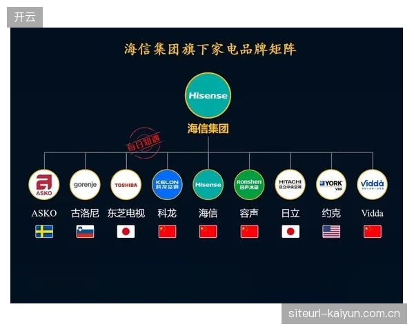北美本土企业积极布局世界杯赞助，联想、海信、蒙牛等中国品牌则通过全球赞助商身份角逐国际市场。